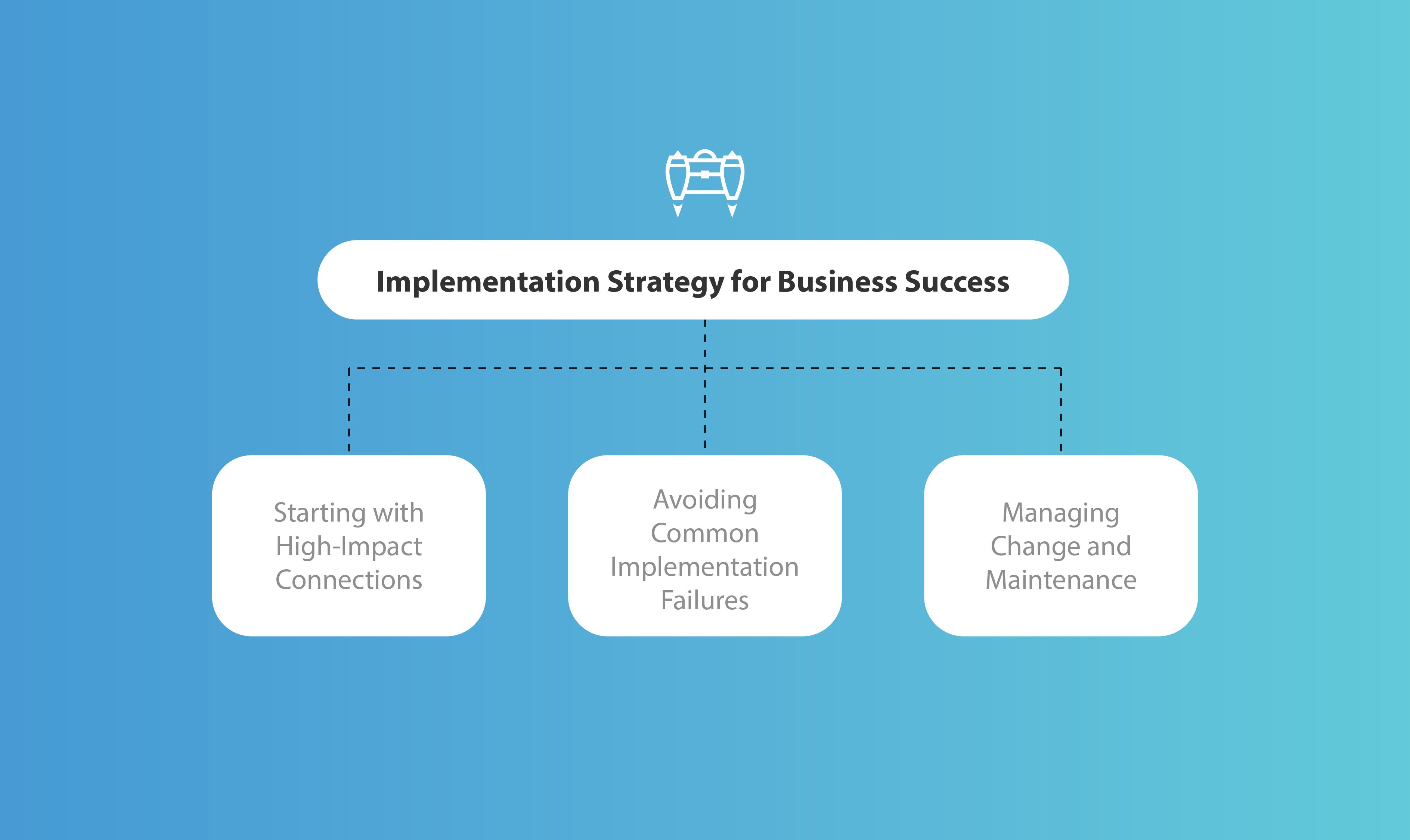 29 blog images-03 Implementation Strategy for Business Success.jpg