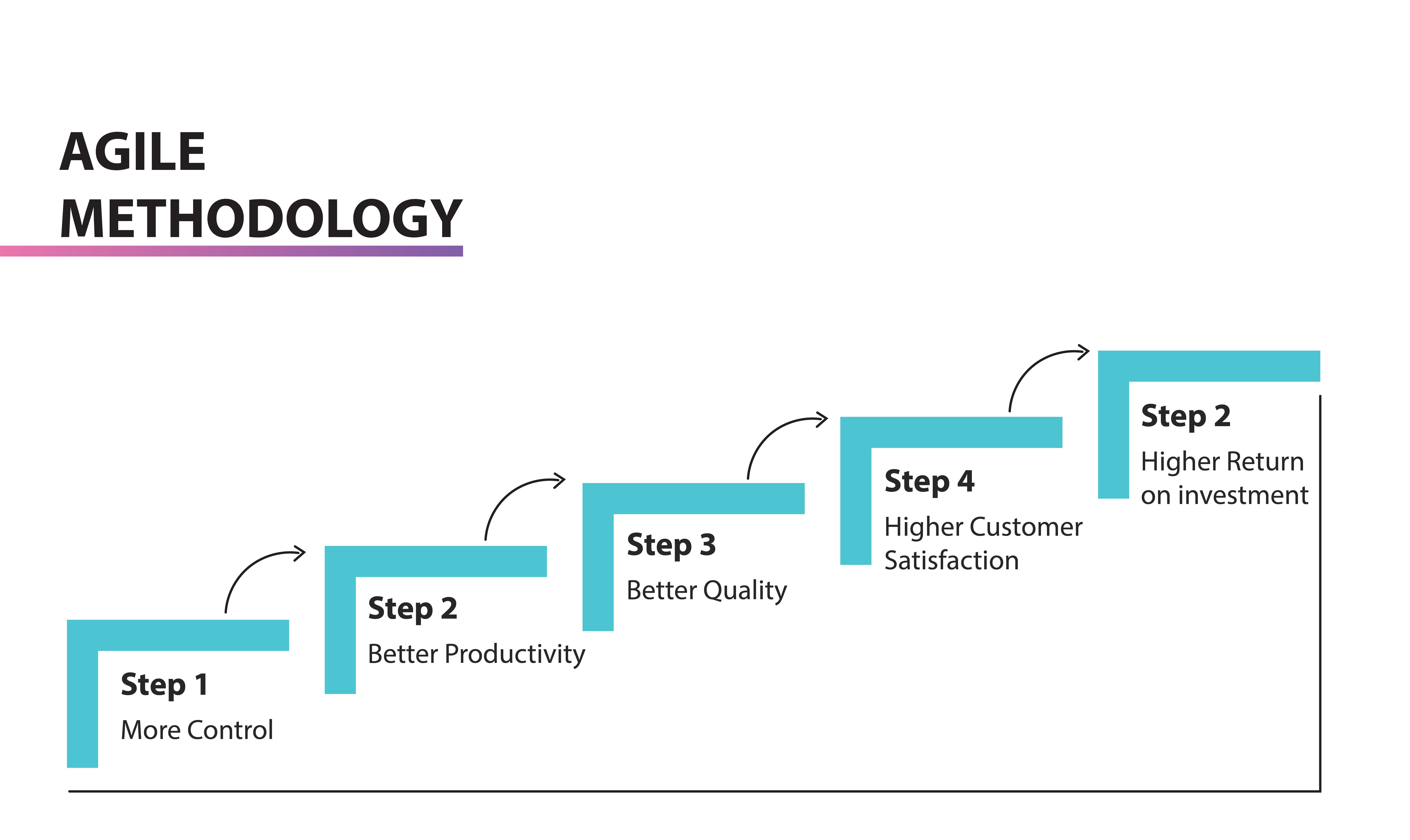 Agile or Waterfall-03.jpg