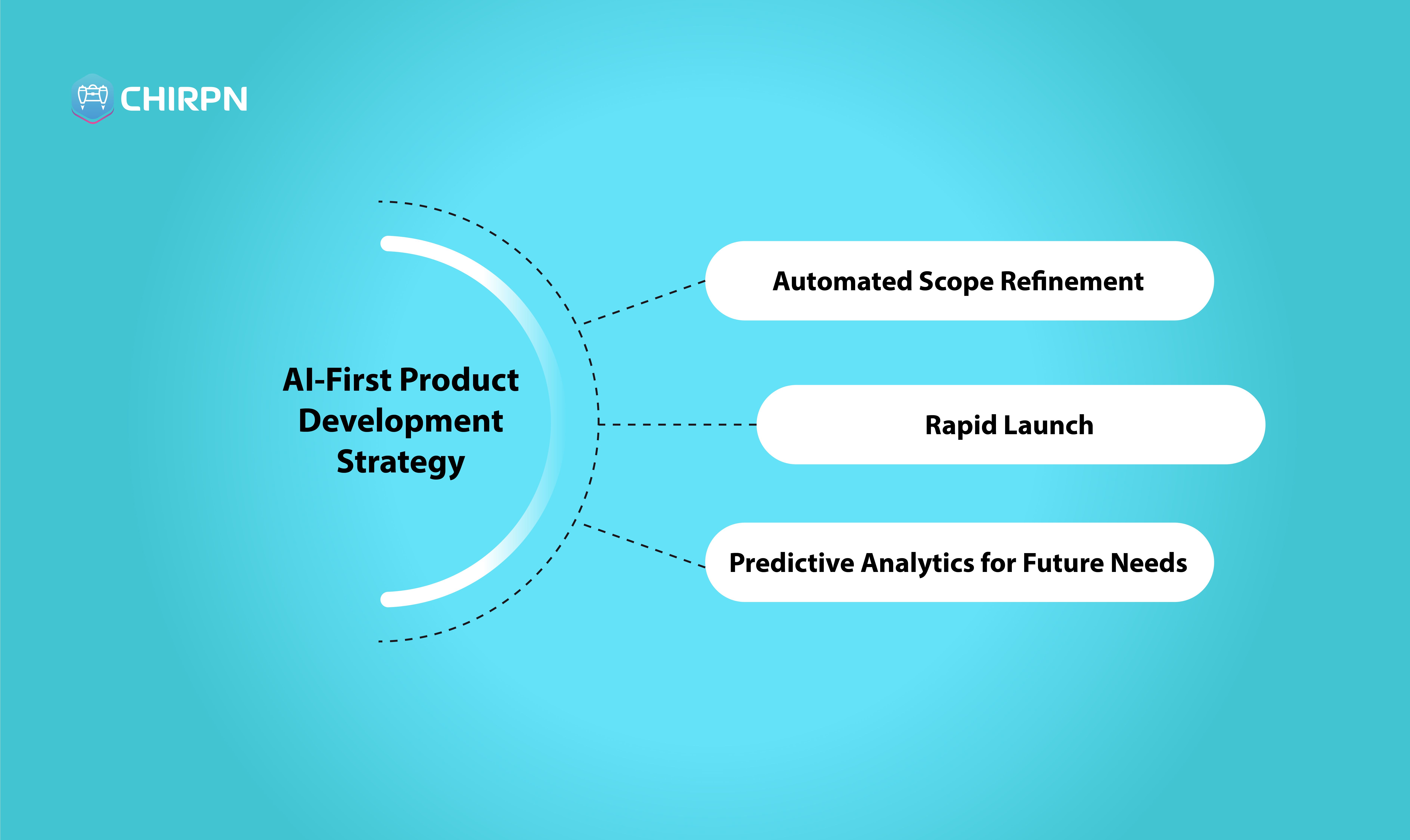 Blog 11 nov-AI-First Product Development Strategy.jpg