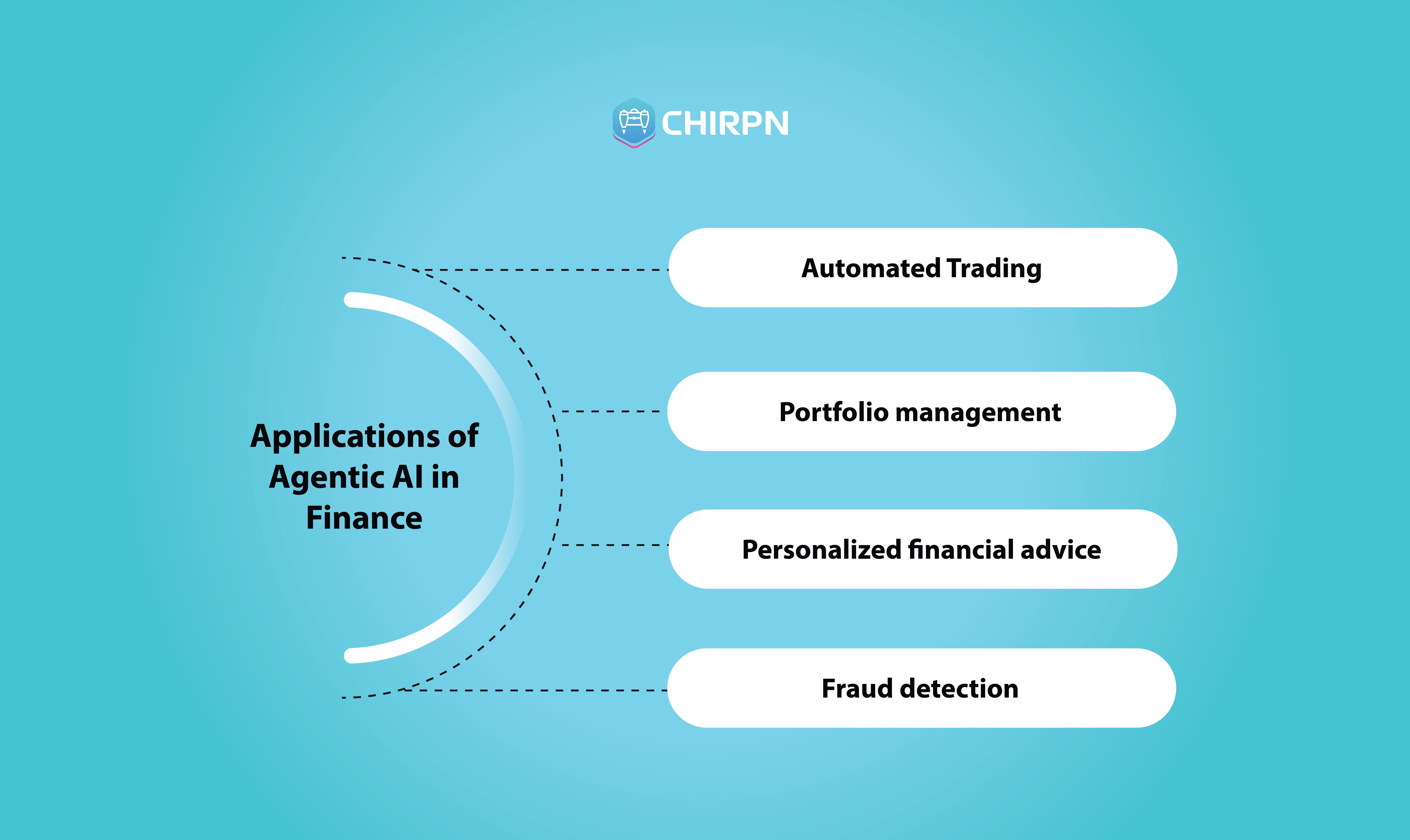 Blog 24 march-Applications of Agentic AI in Finance.jpg