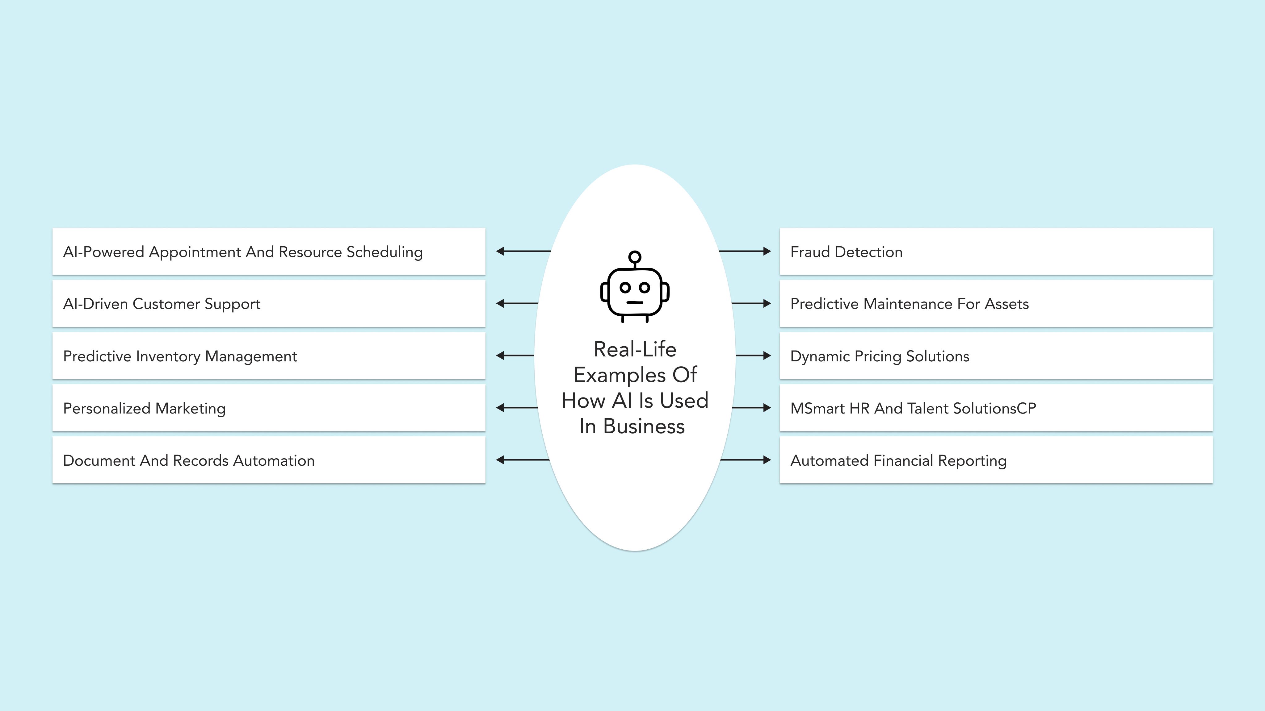 Blog image_Real-life eexamples of how AI is used in business.jpg