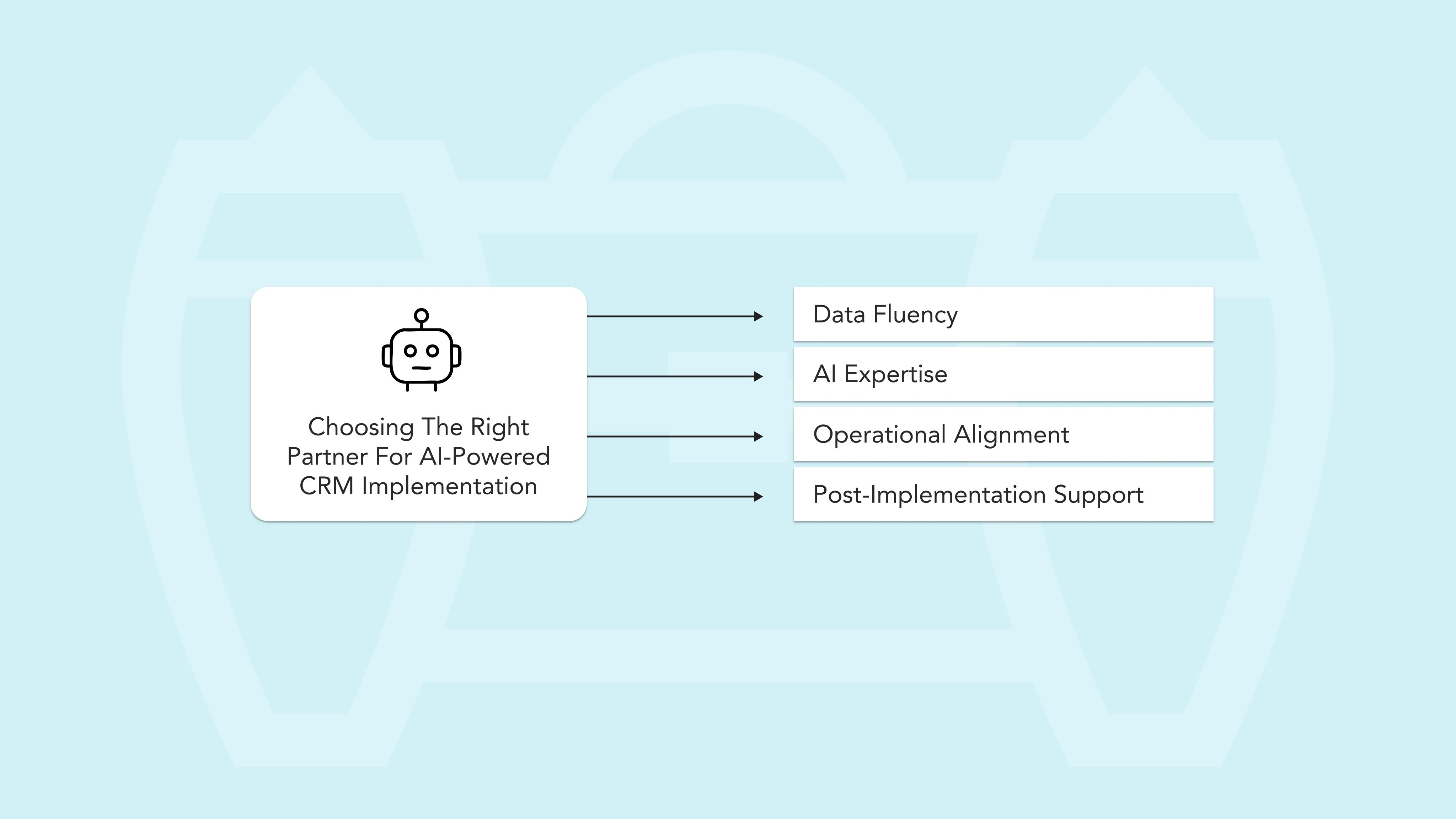 Choosing the Right Partner for AI-Powered CRM Implementation.jpg