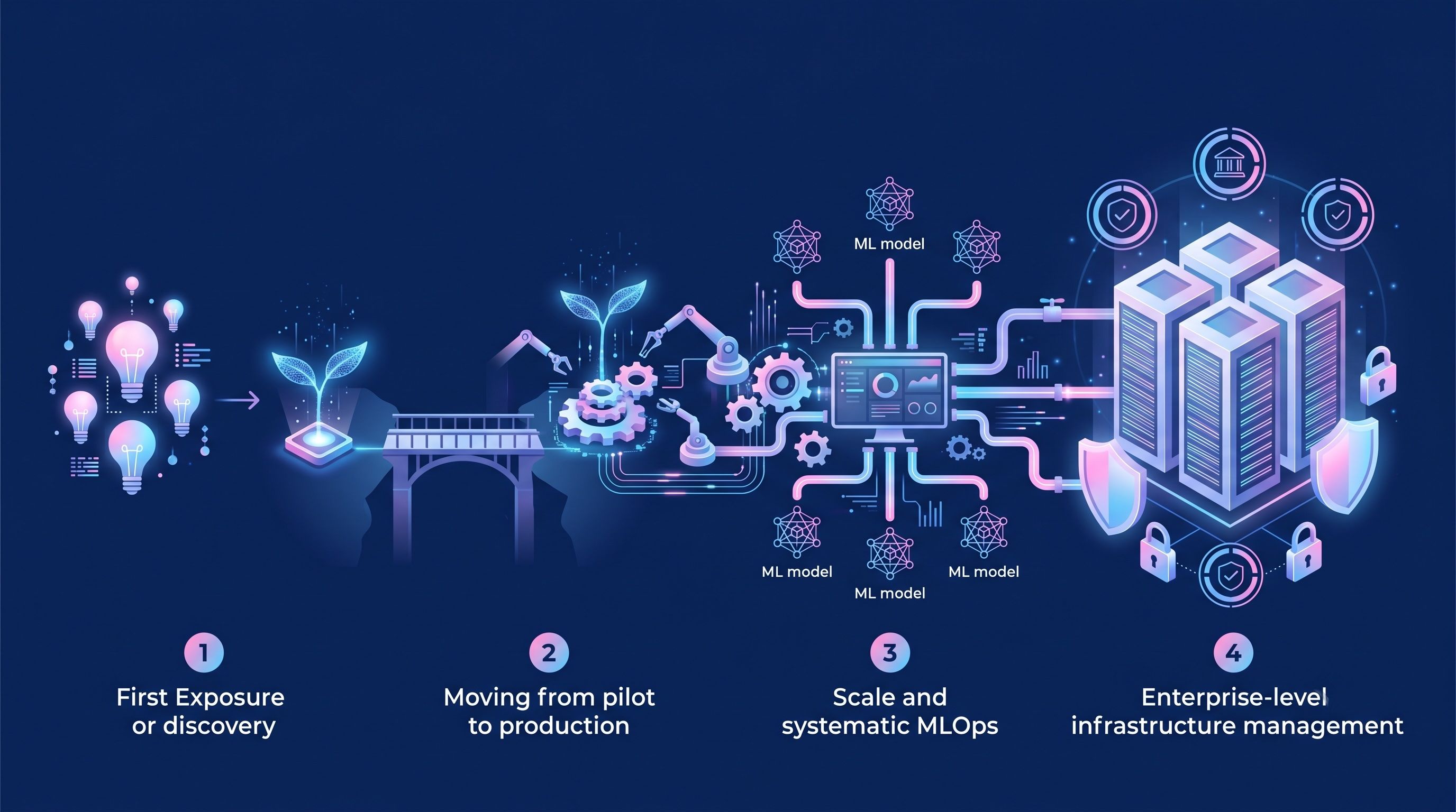 Selecting Top Machine Learning Companies in India