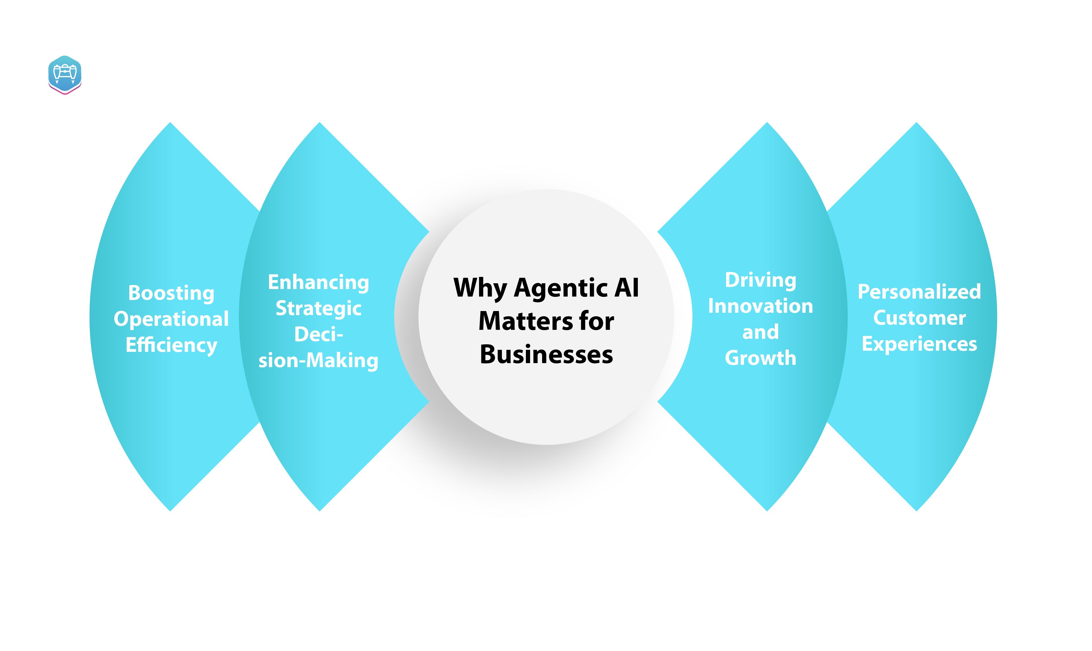 How to Become AIFirst With Agentic AI-02 Why Agentic AI Matters for Businesses-02.jpg