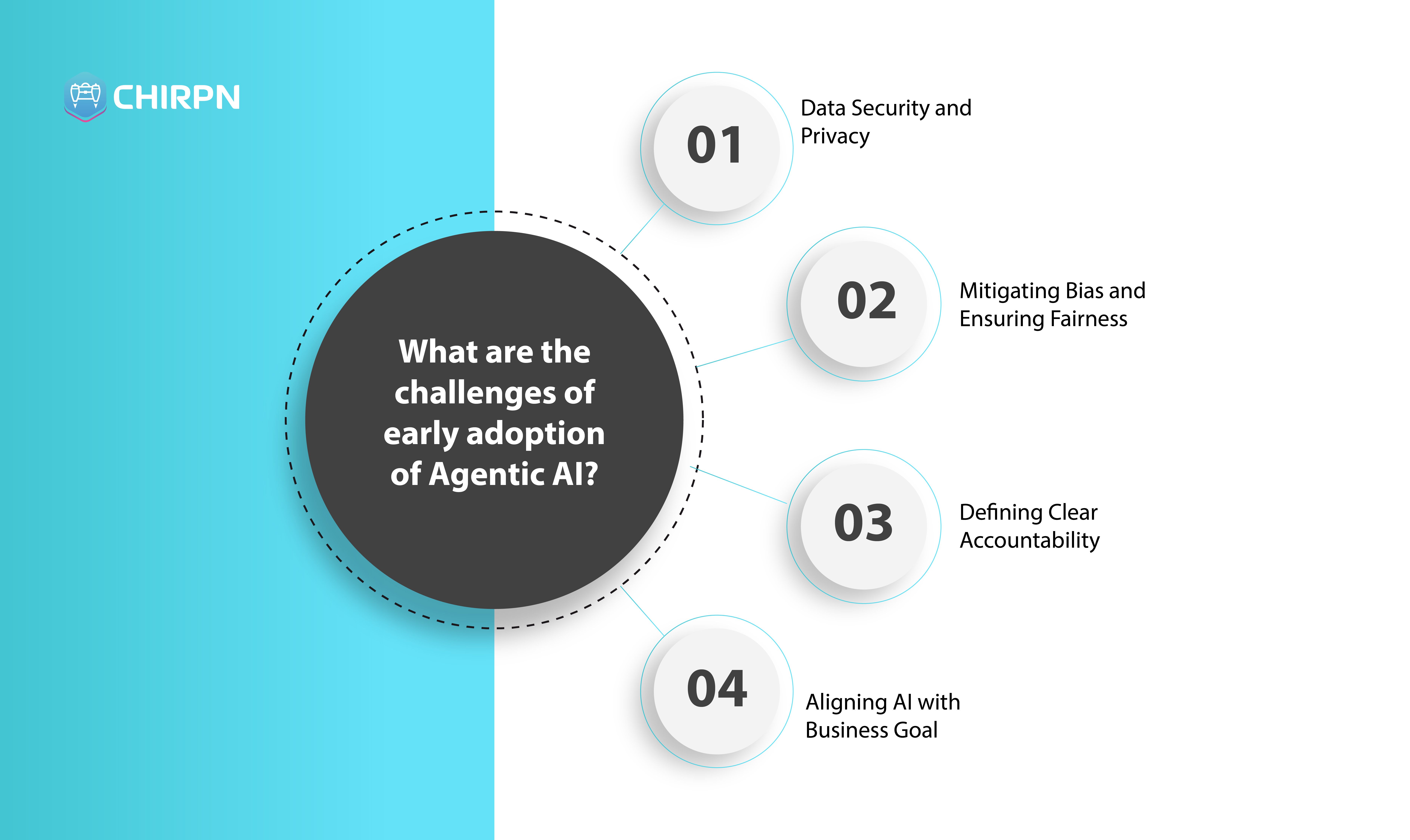 How to Become AIFirst With Agentic AI-03 What are the challenges of early adoption of Agentic AI 1.jpg