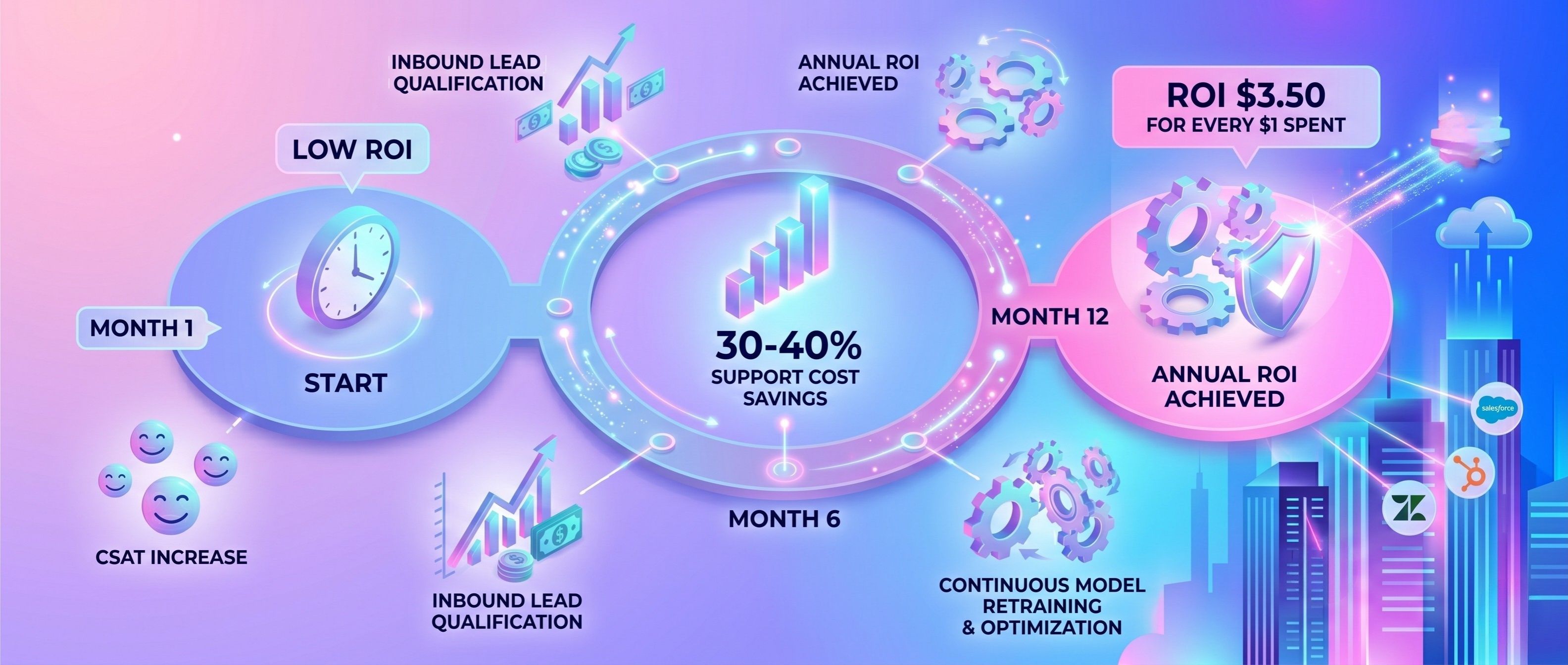 How to Choose the Best AI Chatbot Development Company  