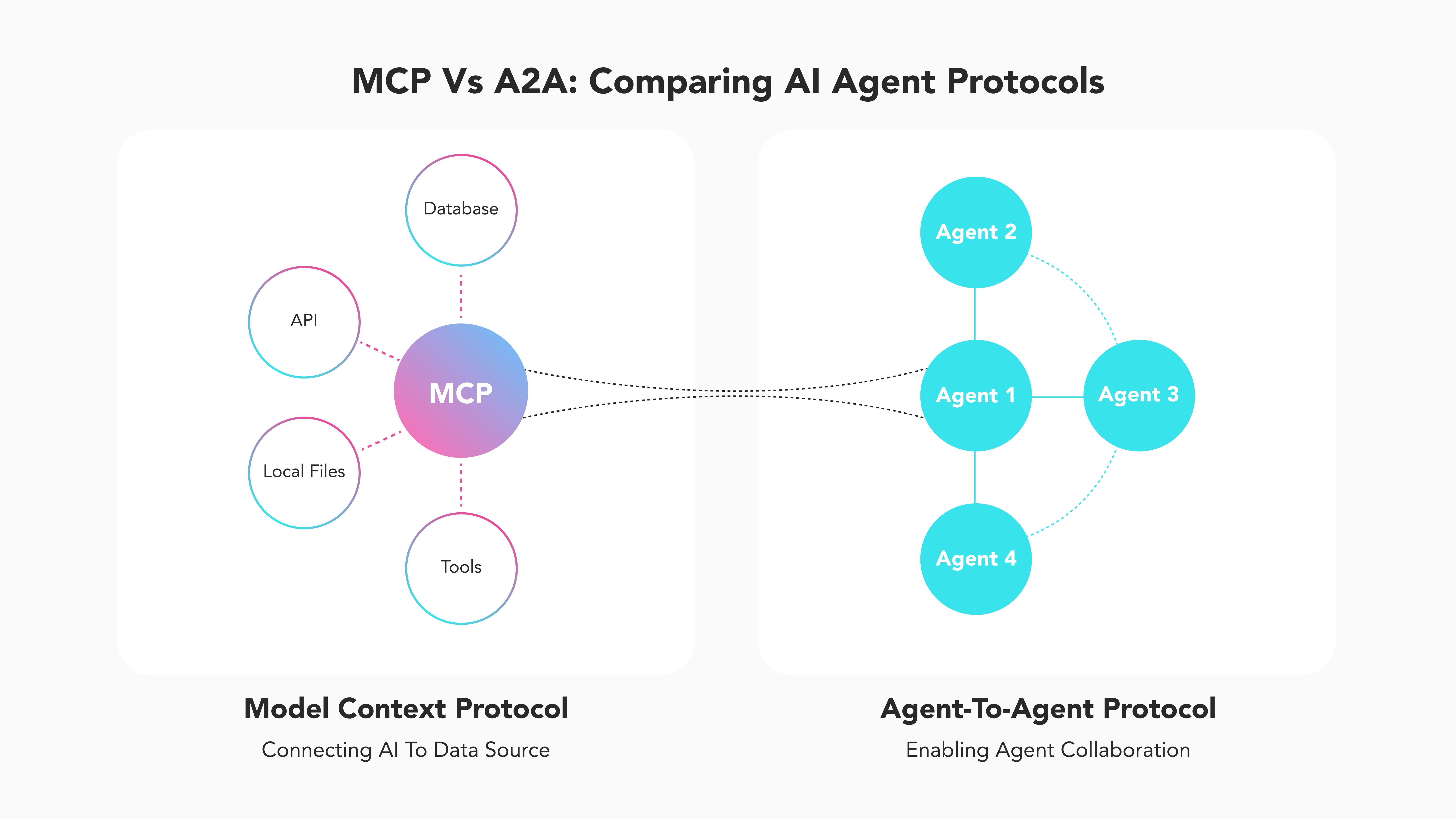 MCP vs A2A_ Comparing AI Agent Protocols (1) (1).jpg