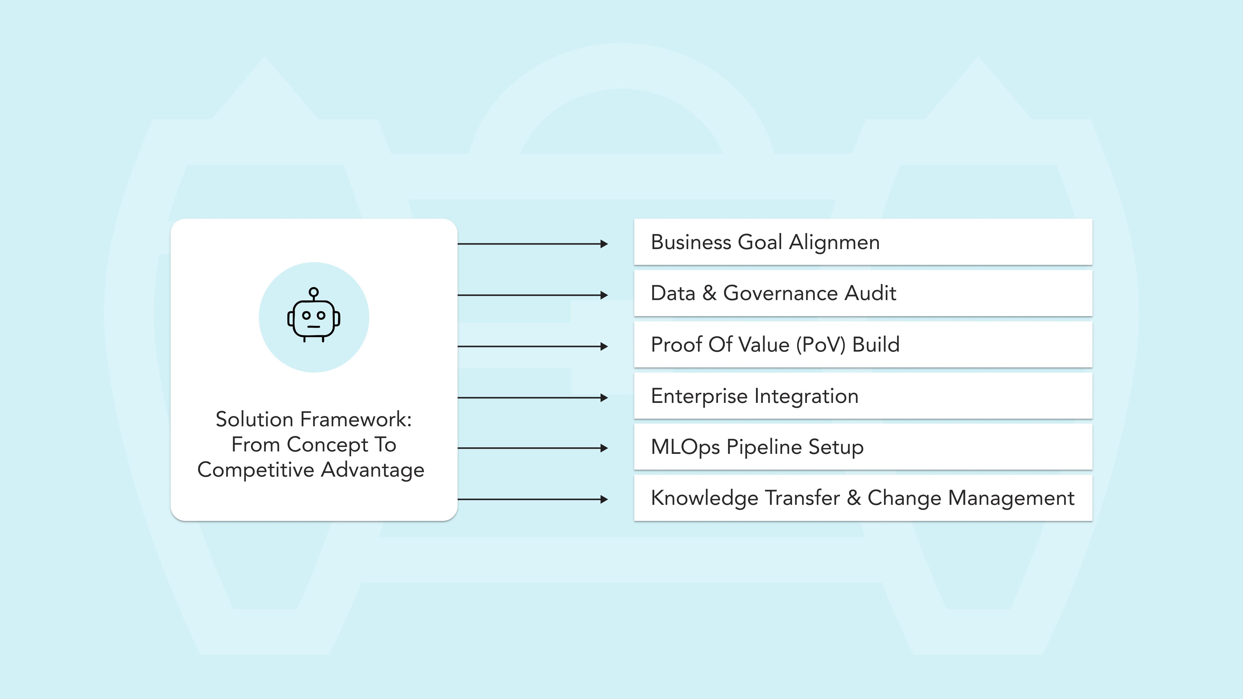 Solution Framework_ From Concept to Competitive Advantage.jpg