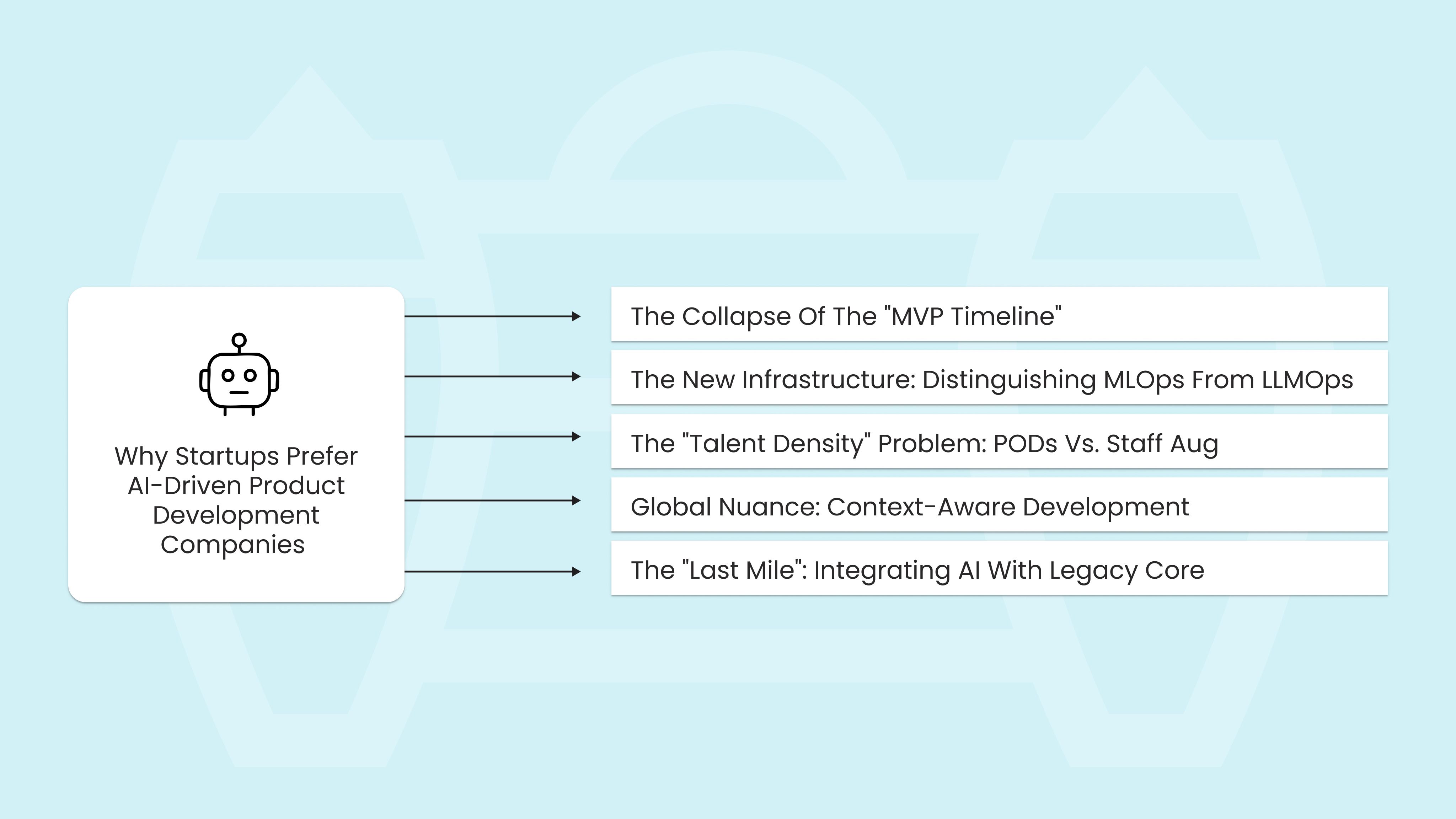 The Collapse of the MVP Timeline