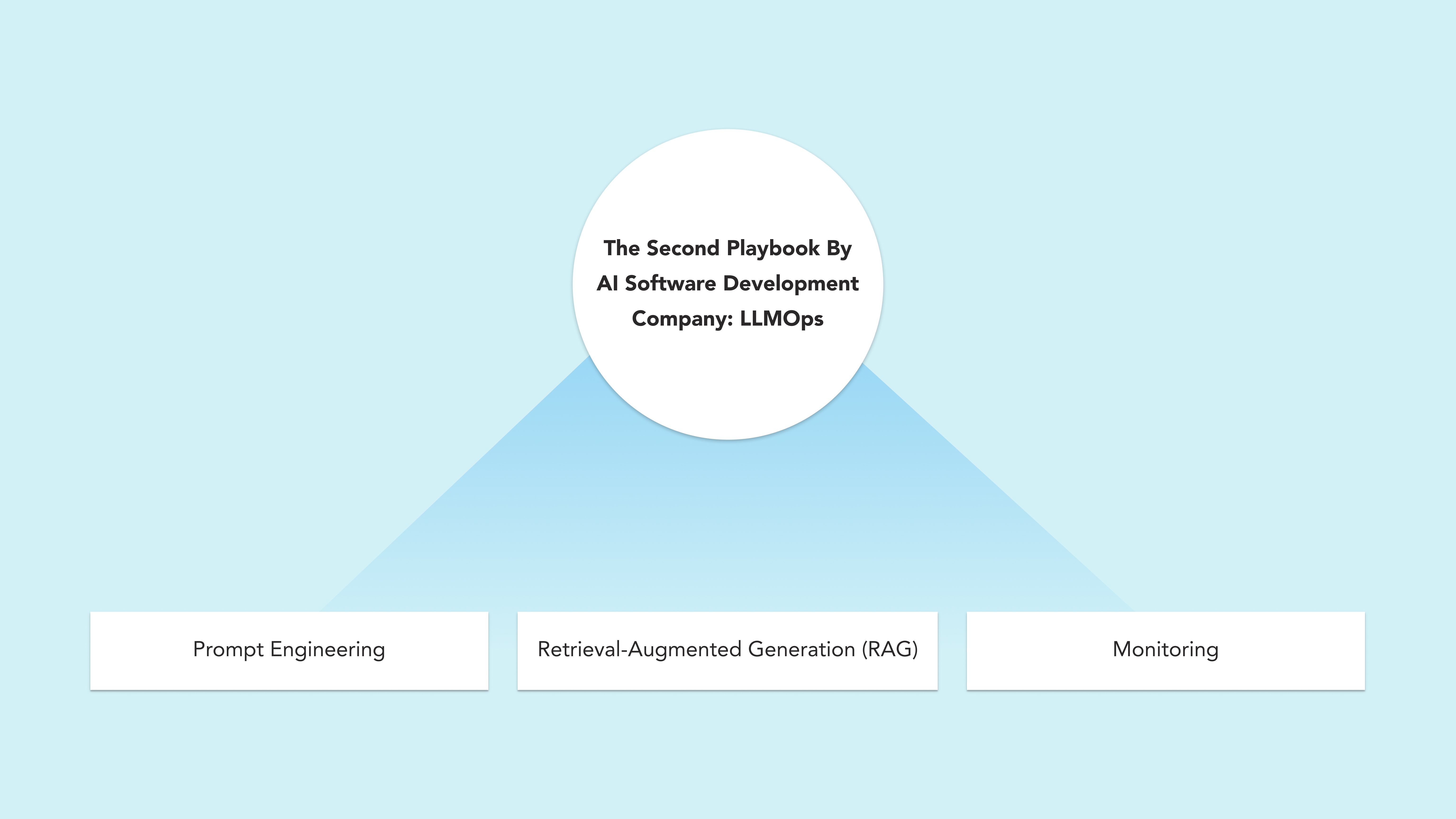 The Second Playbook by AI Software Development Company LLMOps (1).jpg