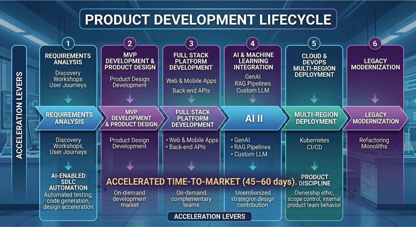 Top Product Development Companies in India for 2026 in India
