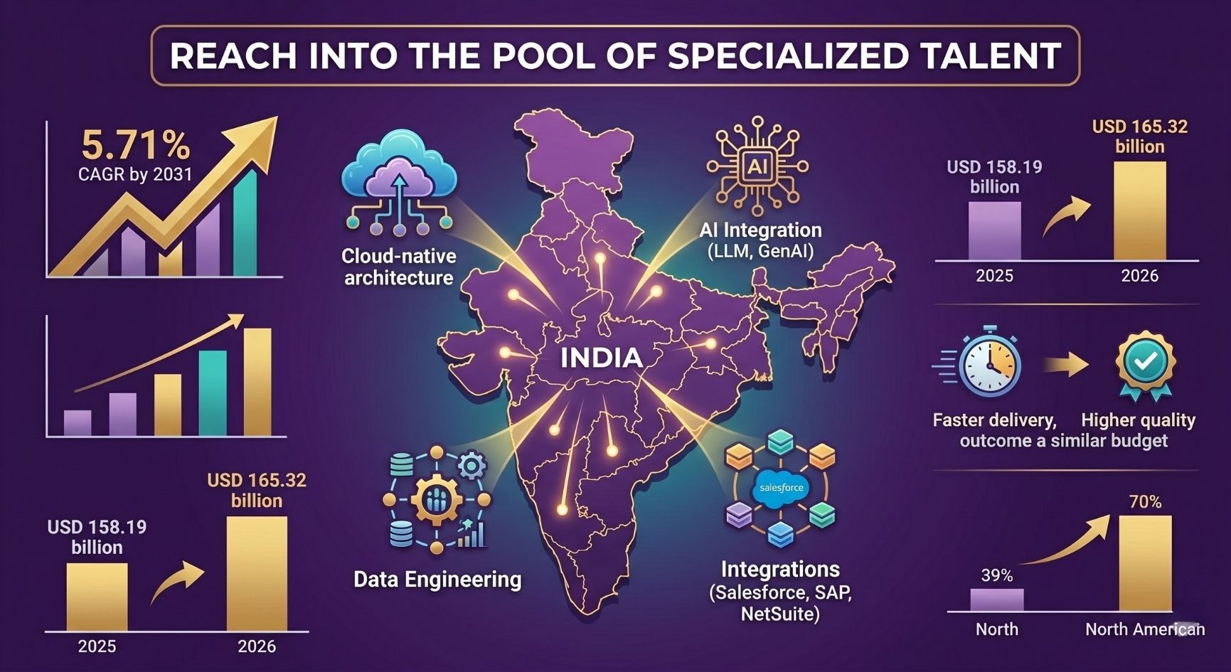 Top Product Development Company in India for 2026 in India