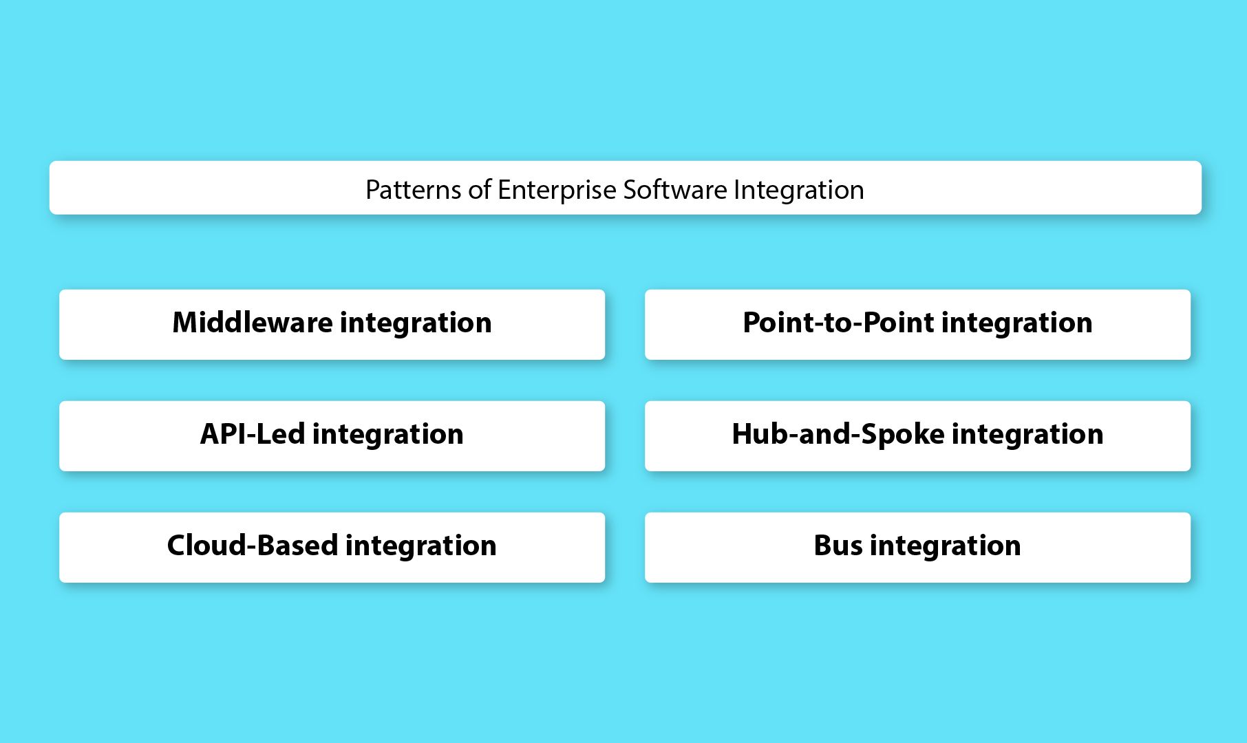 Unlocking business with Chirpn-Patterns of Enterprise Software Integration.jpg