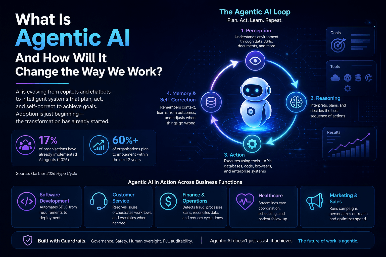 What is Agentic AI