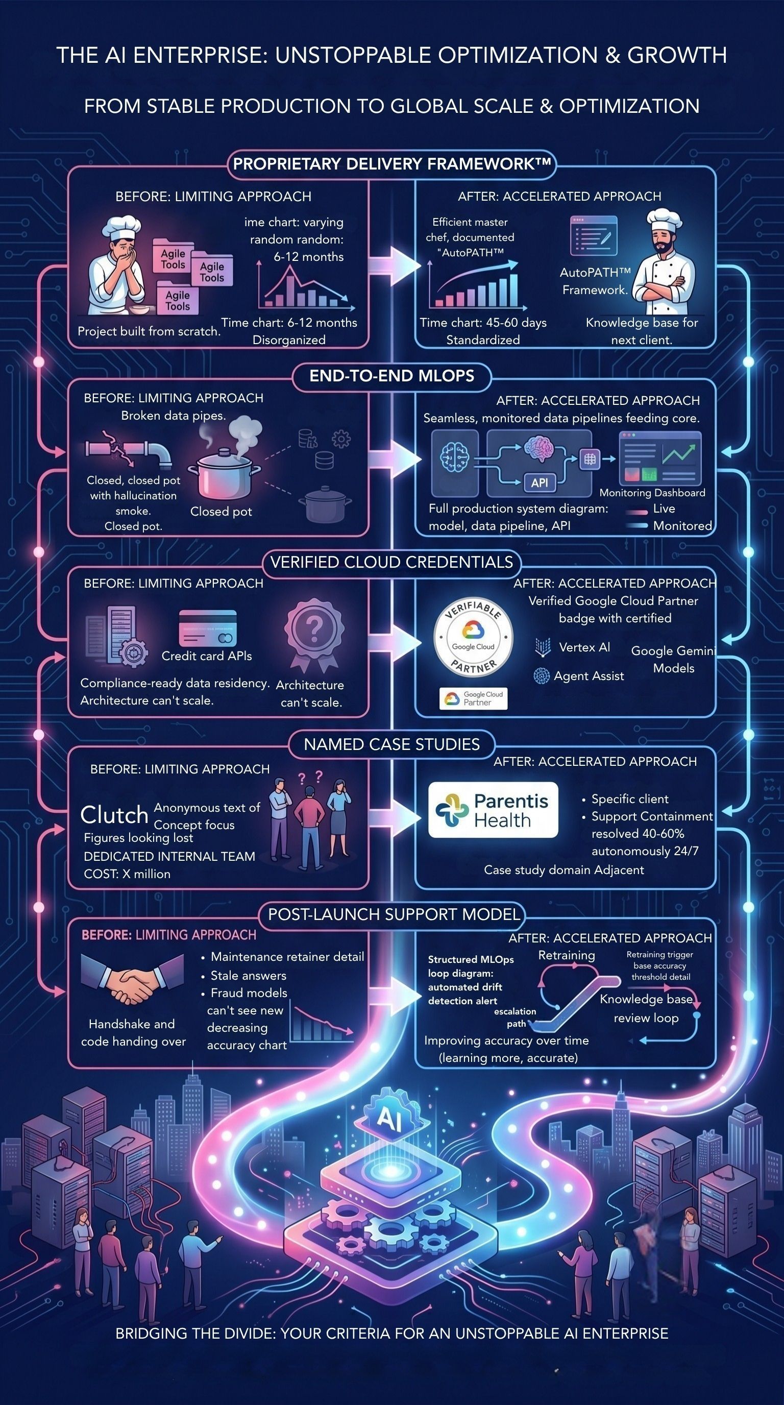 Top AI Development Company in India.jpg